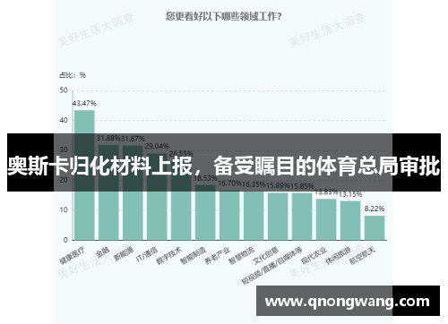 奥斯卡归化材料上报，备受瞩目的体育总局审批